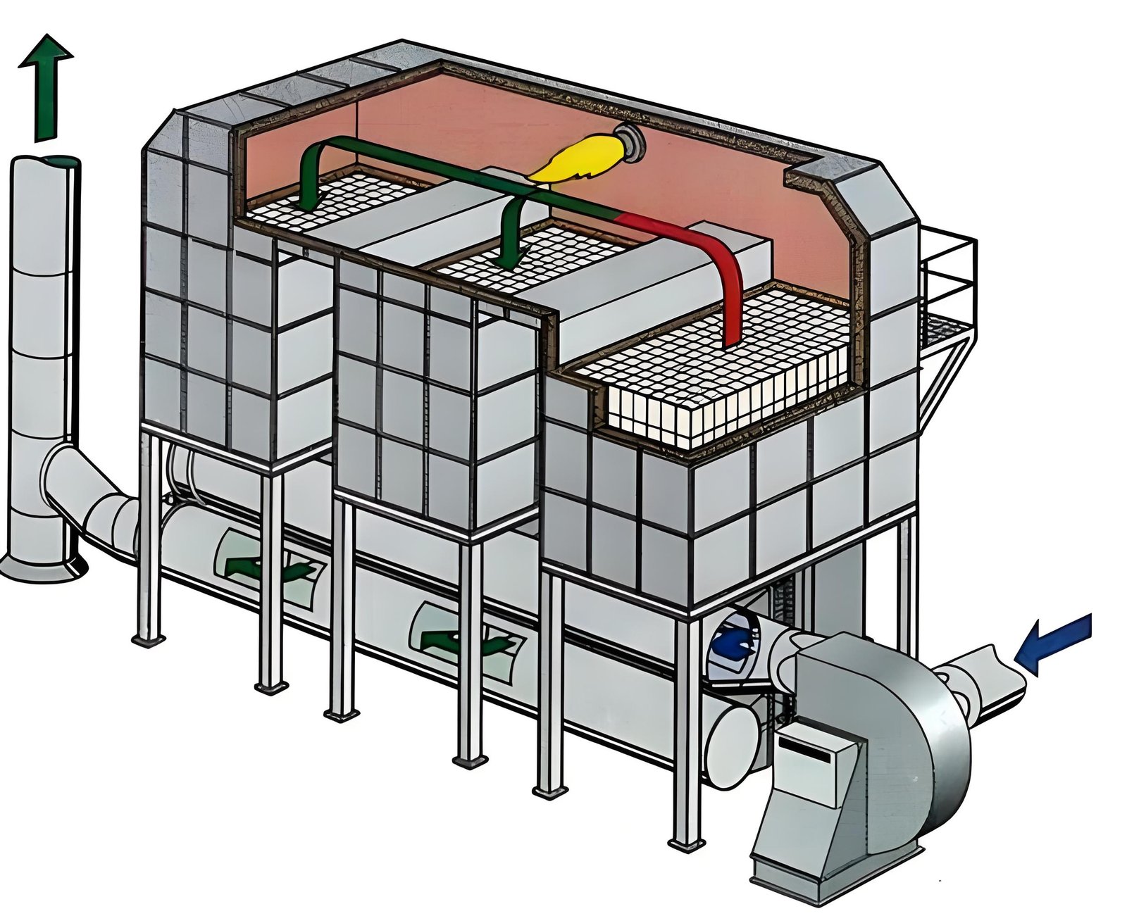 RTO Residence Time and Combustion Chamber Sizing: An Engineering Guide